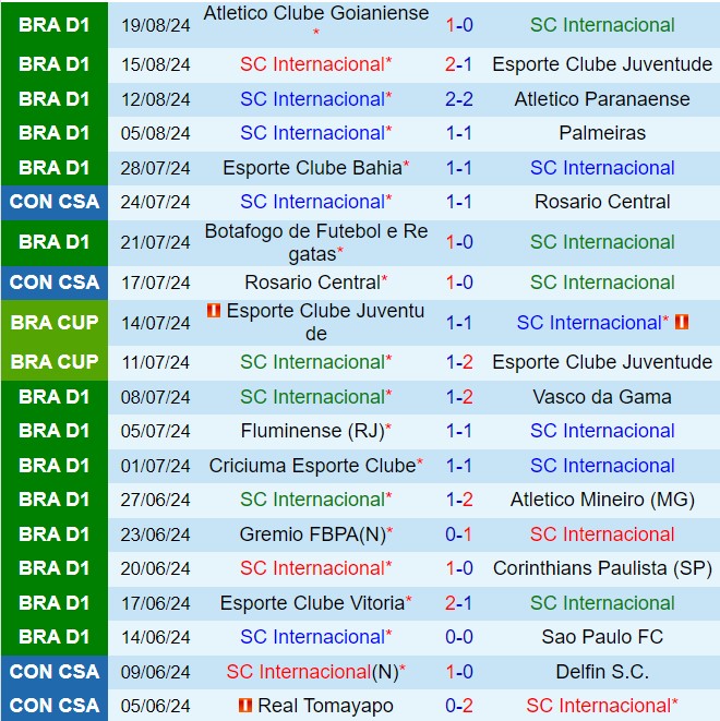 Nhận định Internacional vs Cruzeiro 5h00 ngày 268 (VĐQG Brazil 2024) 2