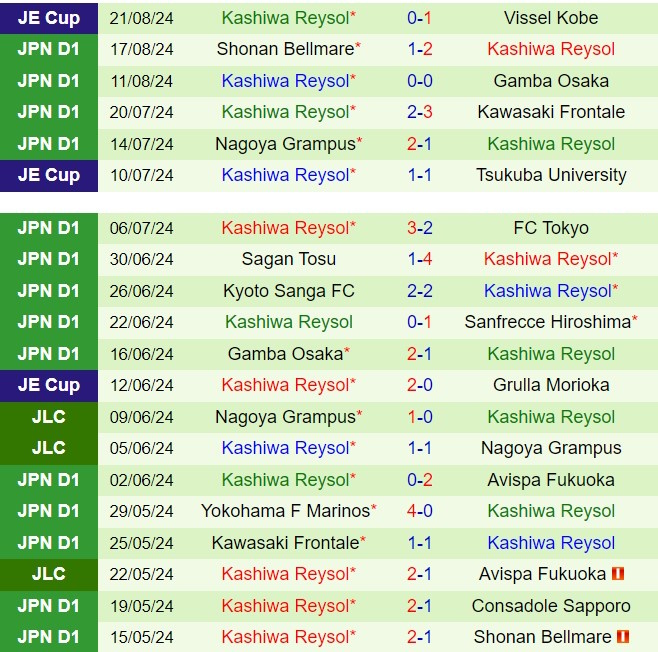 Nhận định Sanfrecce Hiroshima vs Kashiwa Reysol 16h30 ngày 258 (VĐQG Nhật Bản 2024) 3