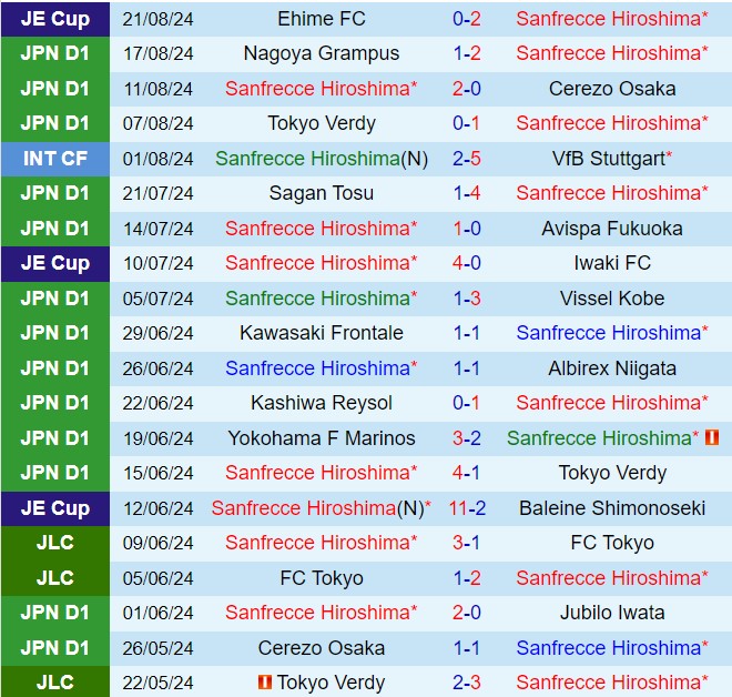 Nhận định Sanfrecce Hiroshima vs Kashiwa Reysol 16h30 ngày 258 (VĐQG Nhật Bản 2024) 2