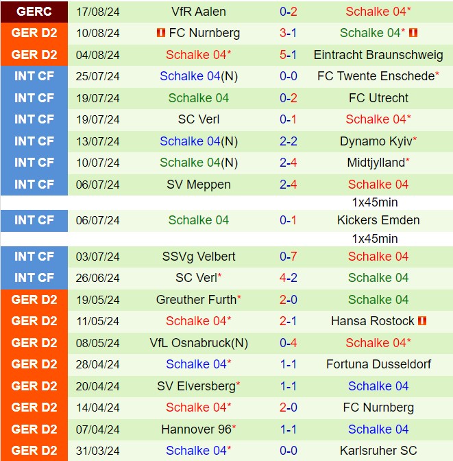 Nhận định Magdeburg vs Schalke 18h30 ngày 258 (Hạng 2 Đức 202425) 3