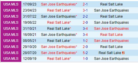 Nhận định Real Salt Lake vs San Jose Earthquakes 8h30 ngày 258 (Nhà nghề Mỹ) 1