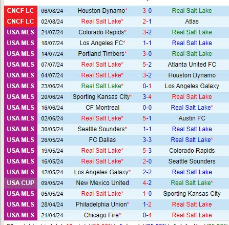 Nhận định Real Salt Lake vs San Jose Earthquakes 8h30 ngày 258 (Nhà nghề Mỹ) 2