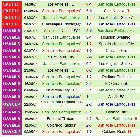 Nhận định Real Salt Lake vs San Jose Earthquakes 8h30 ngày 258 (Nhà nghề Mỹ) 3