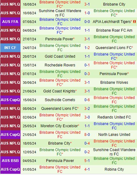 Nhận định South Melbourne vs Olympic FC 14h30 ngày 258 (Cúp QG Australia 2024) 2