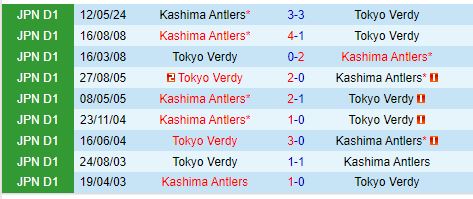 Nhận định Tokyo Verdy vs Kashima Antlers 16h00 ngày 258 (VĐQG Nhật Bản) 1