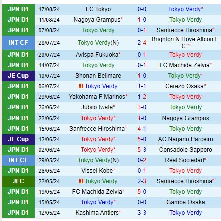 Nhận định Tokyo Verdy vs Kashima Antlers 16h00 ngày 258 (VĐQG Nhật Bản) 2