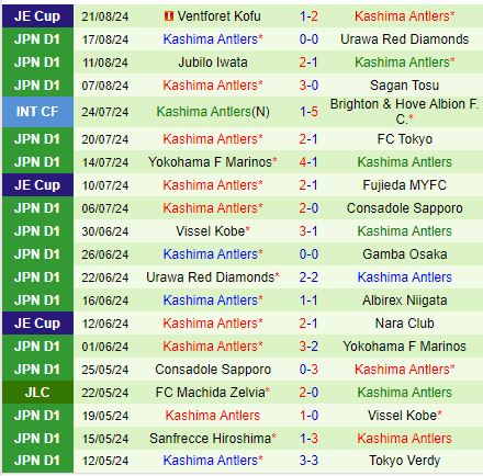 Nhận định Tokyo Verdy vs Kashima Antlers 16h00 ngày 258 (VĐQG Nhật Bản) 3