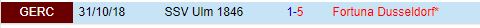 Nhận định Ulm vs Dusseldorf 18h30 ngày 258 (Hạng 2 Đức 202425) 1