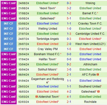 Nhận định Braintree vs Ebbsfleet 21h00 ngày 268 (Hạng 5 Anh 202425) 3