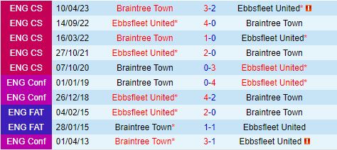 Nhận định Braintree vs Ebbsfleet 21h00 ngày 268 (Hạng 5 Anh 202425) 1