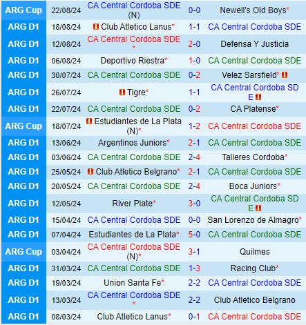Nhận định Central Cordoba vs Banfield 2h00 ngày 278 (VĐQG Argentina 2024) 2