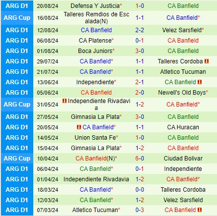 Nhận định Central Cordoba vs Banfield 2h00 ngày 278 (VĐQG Argentina 2024) 3