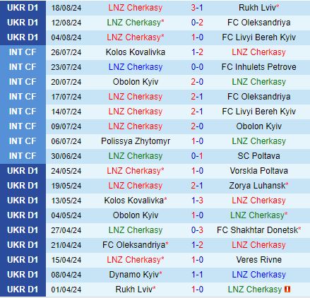 Nhận định Cherkasy vs Karpaty 17h00 ngày 268 (VĐQG Ukraine 202425) 2