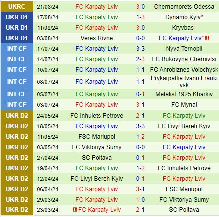 Nhận định Cherkasy vs Karpaty 17h00 ngày 268 (VĐQG Ukraine 202425) 3