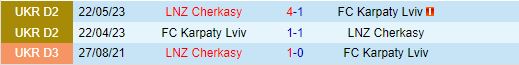 Nhận định Cherkasy vs Karpaty 17h00 ngày 268 (VĐQG Ukraine 202425) 1