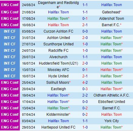 Nhận định Halifax vs Solihull Moors 21h00 ngày 268 (Hạng 5 Anh 202425) 2