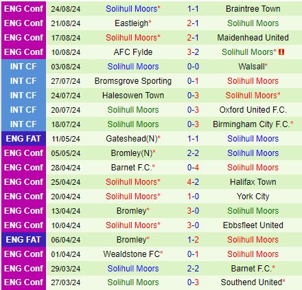 Nhận định Halifax vs Solihull Moors 21h00 ngày 268 (Hạng 5 Anh 202425) 3
