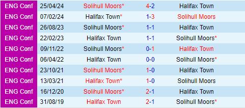 Nhận định Halifax vs Solihull Moors 21h00 ngày 268 (Hạng 5 Anh 202425) 1