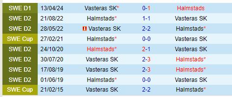 Nhận định Halmstads vs Vasteras 0h00 ngày 278 (VĐQG Thụy Điển) 1
