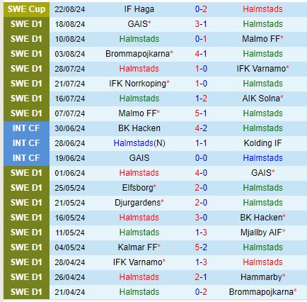 Nhận định Halmstads vs Vasteras 0h00 ngày 278 (VĐQG Thụy Điển) 2