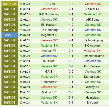 Nhận định Halmstads vs Vasteras 0h00 ngày 278 (VĐQG Thụy Điển) 3