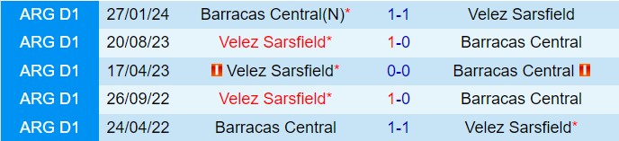 Nhận định Barracas Central vs Velez Sarsfield 2h00 ngày 278 (VĐQG Argentina 2024) 1