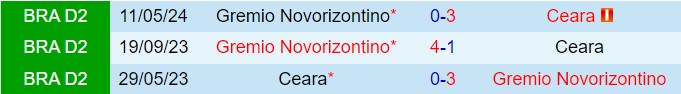 Nhận định Ceara vs Novorizontino 7h00 ngày 278 (Hạng 2 Brazil 2024) 1