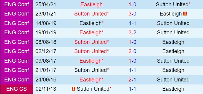 Nhận định Eastleigh vs Sutton 21h00 ngày 268 (Hạng 5 Anh 202425) 1