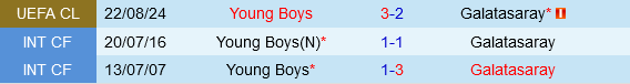 Galatasaray vs Young Boys