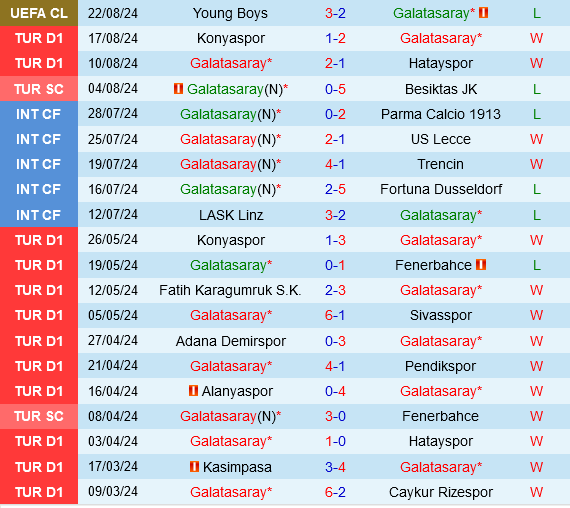 Galatasaray vs Young Boys