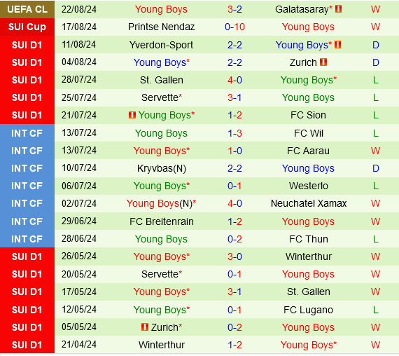 Galatasaray vs Young Boys