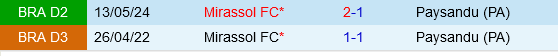 Paysandu vs Mirassol Paysandu vs Mirassol