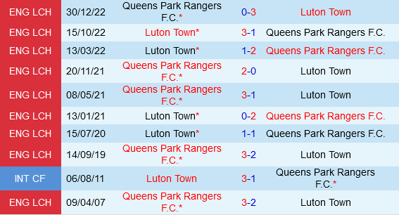 QPR vs Luton