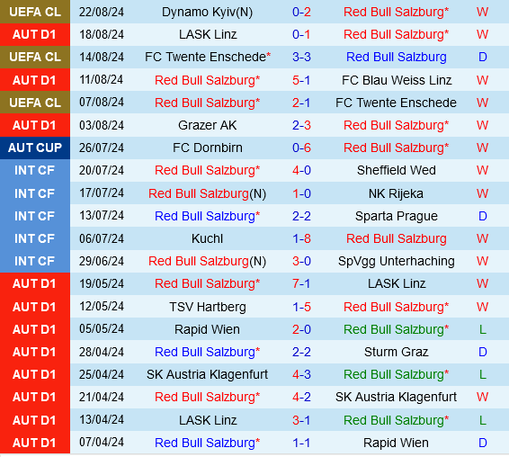 Salzburg vs Dynamo Kiev