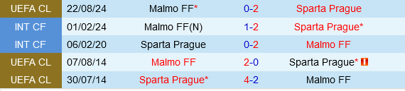 Sparta Praha vs Malmo