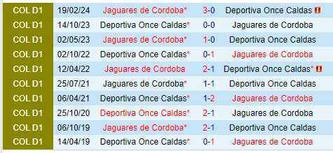 Nhận định Once Caldas vs Jaguares 7h40 ngày 268 (VĐQG Colombia) 1