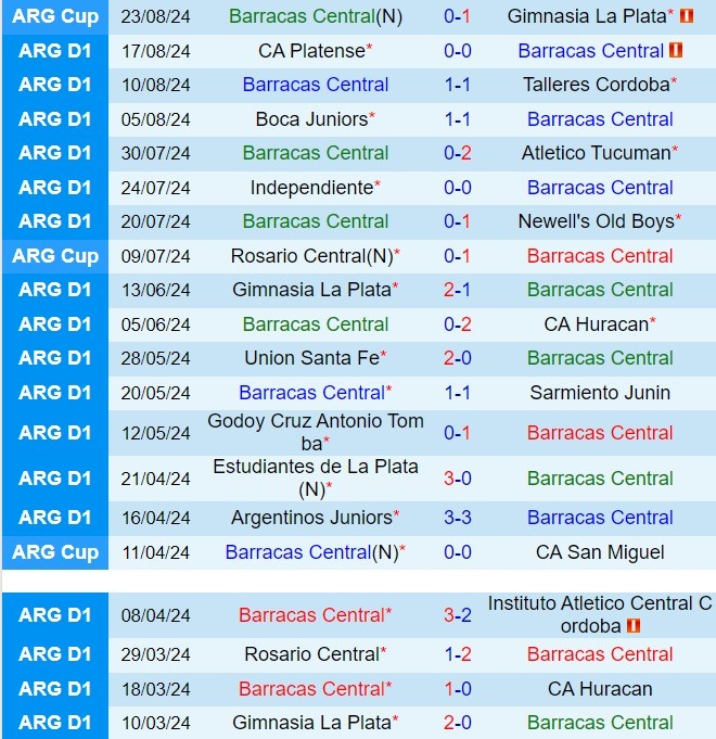 Nhận định Barracas Central vs Velez Sarsfield 2h00 ngày 278 (VĐQG Argentina 2024) 2