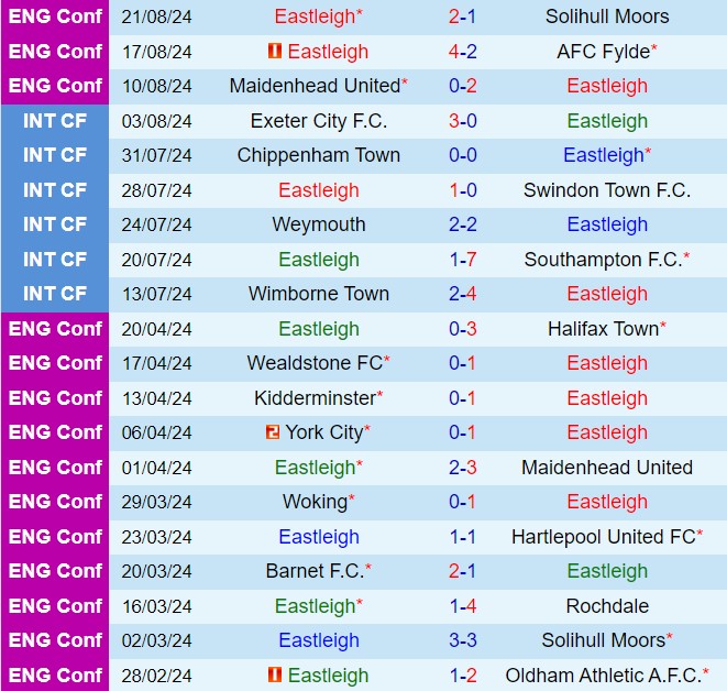 Nhận định Eastleigh vs Sutton 21h00 ngày 268 (Hạng 5 Anh 202425) 2