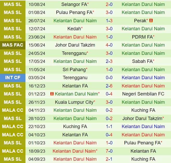 Nhận định Kuching FA vs Kelantan Darul Naim (VĐQG Malaysia 202425) 3