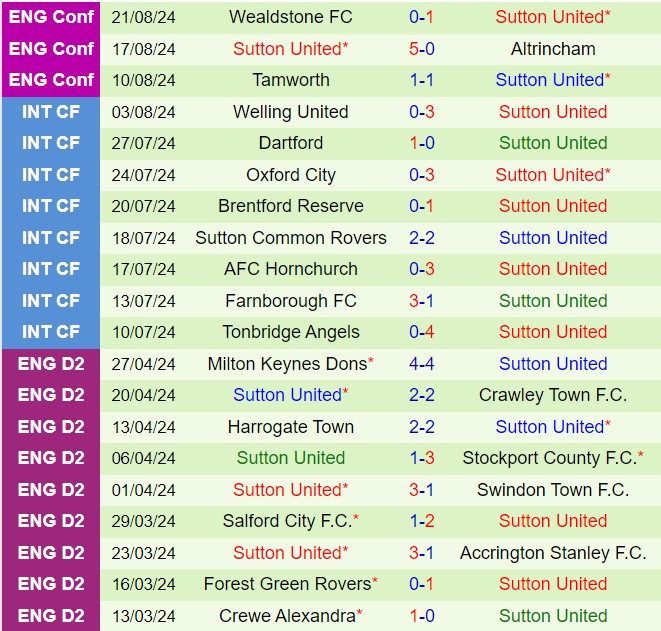 Nhận định Eastleigh vs Sutton 21h00 ngày 268 (Hạng 5 Anh 202425) 3