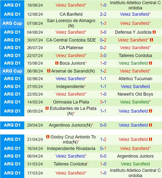 Nhận định Barracas Central vs Velez Sarsfield 2h00 ngày 278 (VĐQG Argentina 2024) 3