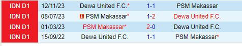 Nhận định PSM Makassar vs Dewa 19h00 ngày 268 (VĐQG Indonesia 202425) 1