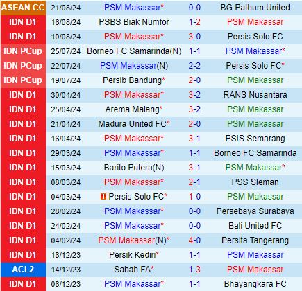 Nhận định PSM Makassar vs Dewa 19h00 ngày 268 (VĐQG Indonesia 202425) 2