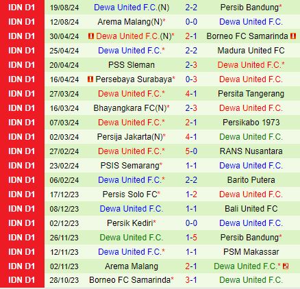 Nhận định PSM Makassar vs Dewa 19h00 ngày 268 (VĐQG Indonesia 202425) 3