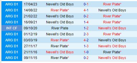 Nhận định River Plate vs Newells Old Boys 6h30 ngày 268 (VĐQG Argentina) 1