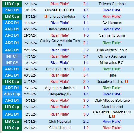 Nhận định River Plate vs Newells Old Boys 6h30 ngày 268 (VĐQG Argentina) 2