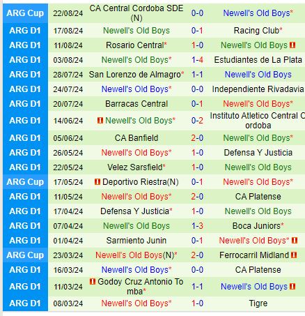 Nhận định River Plate vs Newells Old Boys 6h30 ngày 268 (VĐQG Argentina) 3