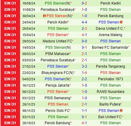 Nhận định Semen Padang vs PSS Sleman 15h30 ngày 268 (VĐQG Indonesia 202425) 3