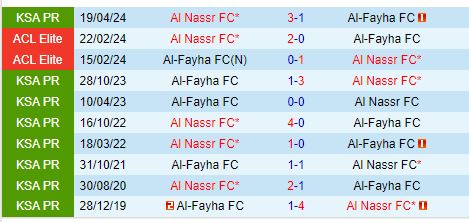 Nhận định Al Fayha vs Al Nassr 1h00 ngày 288 (VĐQG Saudi Arabia) 1