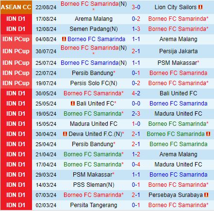 Nhận định Borneo vs Bali United 19h00 ngày 278 (VĐQG Indonesia 202425) 2